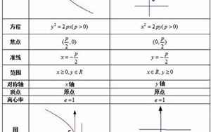 抛物线的准线方程(的准线方程是)