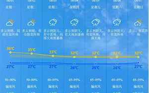 徐州铜山天气(铜山区一个月天气预报)