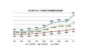 广州市天河区房价(广州天河房价走势2023年)