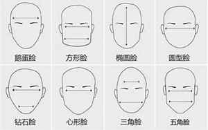 测试脸型(一分钟教你测出自己的脸型)