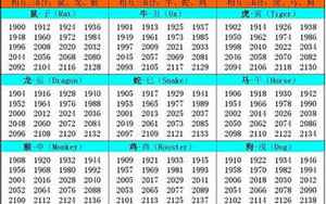 十二生肖年份表(2021十二生肖出生年份对照表)