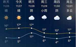 滕州市天气预报15天(滕州天气预报一周)