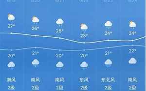 贵州气象(贵州一周天气预报)