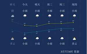 崇明岛天气预报(上海崇明区天气预报崇明天气预报一周)