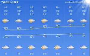 海宁市天气预报(海宁7天天气预报)