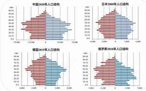 中国目前人口(关于我国人口结构最全面最精准的信息)
