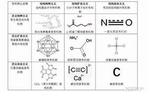 有机化合物和无机化合物的区别(有机化合物和无机化合物有什么区别)