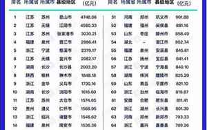 中国百强县名单(2022全国百强县名单出炉)