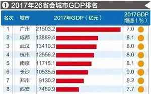 世界经济排名(全球经济体量排行榜)
