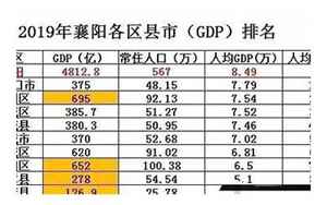 枣阳gdp(湖北24县GDP过300亿元)
