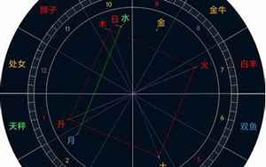 古典占星怎么看运势(从古典占星中看人生运势的几个阶段)