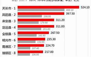 天长gdp(2023滁州各区县GDP成绩单)