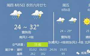 威海天气预报一周(山东威海天气)