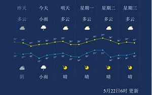 临汾天气预报15天(临汾市天气预报24小时)