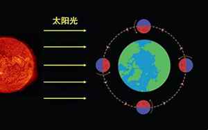 月球绕地球公转周期(月球绕地球公转的周期是多少)