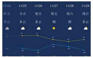 大庆大同天气预报(时强降水、雷暴大风、冰雹)