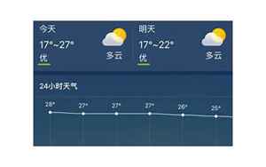 天气预报惠州(广东惠州天气预报15天)