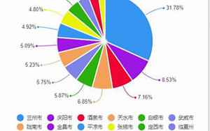 庆阳gdp(2023年一季度甘肃各市GDP排行榜)