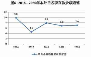 揭阳市gdp(2020年揭阳市国民经济和社会发展统计公报)