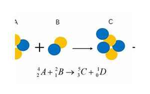核反应方程(常见核反应方程式都有哪些)