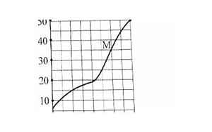 氯化钠溶解度曲线(完成下列问题.)