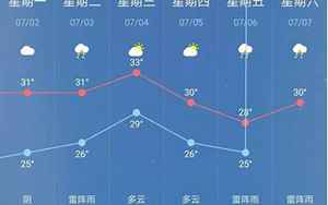 沐川天气预报(沐川天气预报30天)