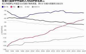 中国人均寿命(重磅文件公布)