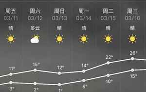 隆尧(隆尧天气预报15天)