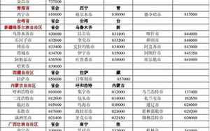 枣庄邮政编码(枣庄市各区县邮政编码一览表)