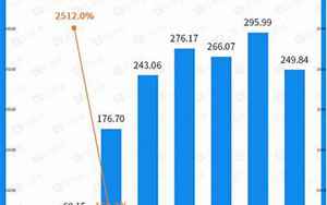 儋州人口(2022年海南各市人口数据统计分析)