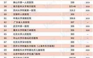 中国医院排名(2021年度中国医院排行榜发布)