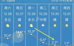 湖北省武汉市天气(武汉天气预报15天)