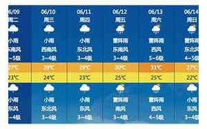 长海县天气(长海天气预报长海天气预报一周)