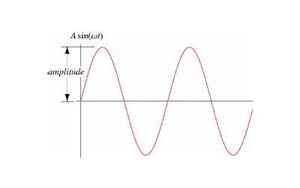 amplitude(amplitude是什么意思)