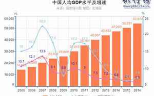任丘gdp(任丘市GDP历年数据走势)