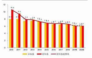 舒城县gdp(前三季度全县GDP增长6.0)