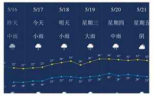 江西宜春(宜春天气预报15天)