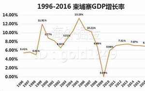 印尼gdp(东南亚各国GDP排名)