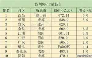 都江堰gdp(四川GDP十强县大盘点)