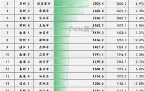 如皋gdp(江苏省2022年度GDP20强县市排行榜)