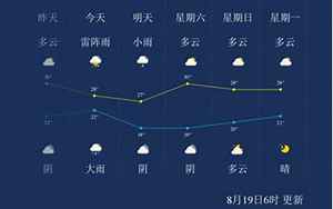 唐山市天气(唐山天气预报15天)