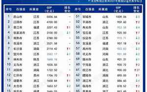 中国百强县gdp排名(2023全国百强县排行榜)