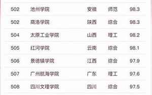 软科中国(2023中国大学排名)