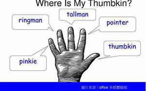 thumbkin(thumbkin是什么意思)
