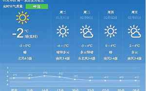 惠城区天气(惠城区天气预报一周)
