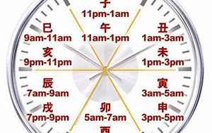 一个时辰(中国古代一个时辰刚好是现在定义的两个小时吗)
