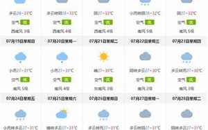 龙泉天气预报15天(龙泉天气预报一周)