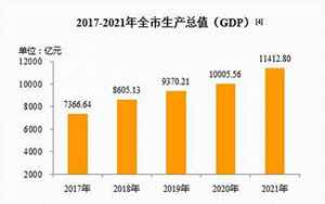 庐江gdp(安徽省庐江县2022年国民经济和社会发展统计公报)