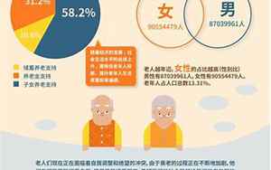 中国人口老龄化(有关中国人口问题的一些看法)