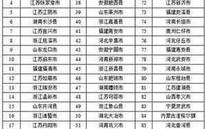 百强镇(2022年度全国综合实力百强镇名单出炉)